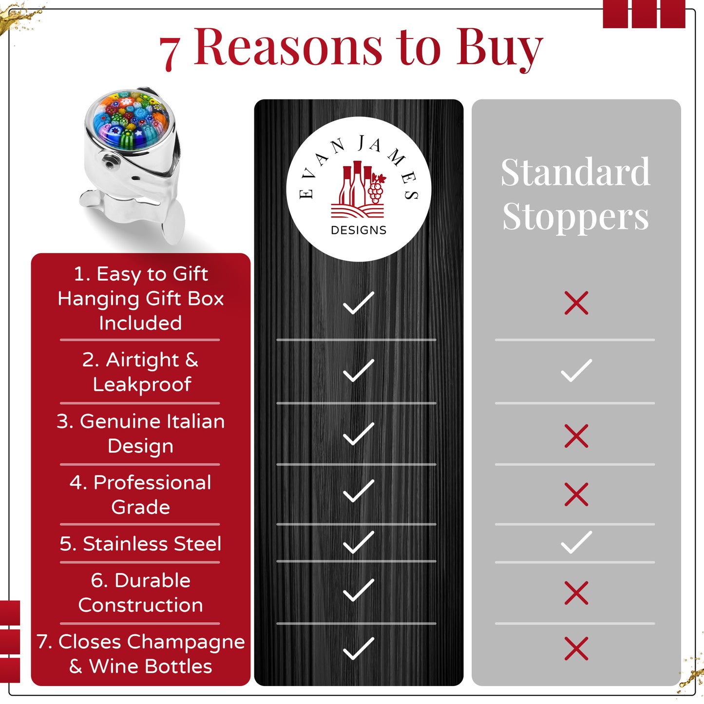 Leakproof Wine & Champagne Stopper (BLUE)